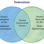 constitutional powers